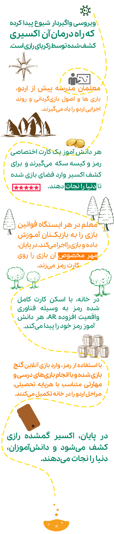 عکس معرفی جزئیات اردوی دانش آموزی گنج بازی سالند